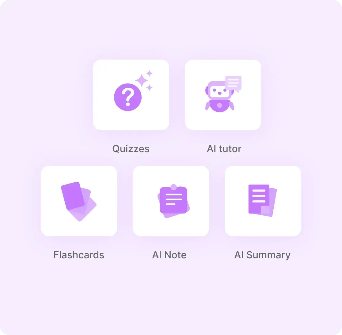 Learn, Practice, Ask, Master